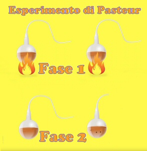Esperimento